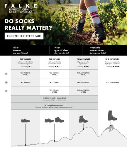 FALKE FALKE TK2 Explore Damen Trekking